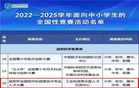 重磅啟動：韓端機(jī)器人&IYRC邀約報名參加教育部白名單科技競賽--“藍(lán)橋杯”青少年組AIOT科技創(chuàng)新組活動！